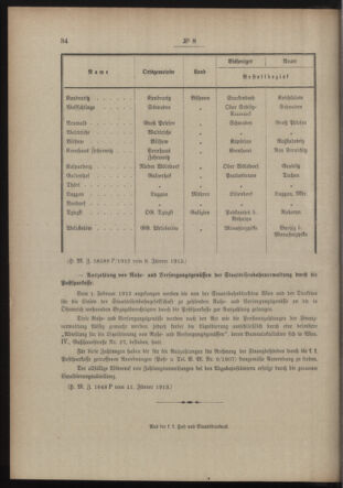 Post- und Telegraphen-Verordnungsblatt für das Verwaltungsgebiet des K.-K. Handelsministeriums 19130116 Seite: 4