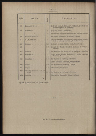 Post- und Telegraphen-Verordnungsblatt für das Verwaltungsgebiet des K.-K. Handelsministeriums 19130123 Seite: 2