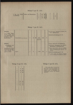 Post- und Telegraphen-Verordnungsblatt für das Verwaltungsgebiet des K.-K. Handelsministeriums 19130123 Seite: 5