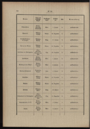 Post- und Telegraphen-Verordnungsblatt für das Verwaltungsgebiet des K.-K. Handelsministeriums 19130213 Seite: 2