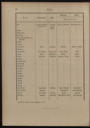 Post- und Telegraphen-Verordnungsblatt für das Verwaltungsgebiet des K.-K. Handelsministeriums 19130214 Seite: 2