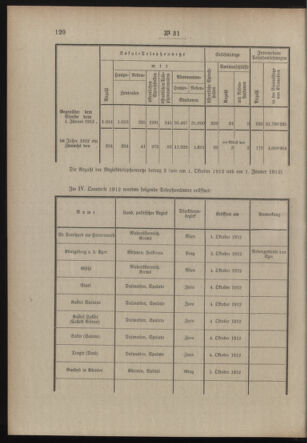 Post- und Telegraphen-Verordnungsblatt für das Verwaltungsgebiet des K.-K. Handelsministeriums 19130226 Seite: 2