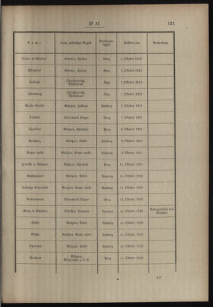 Post- und Telegraphen-Verordnungsblatt für das Verwaltungsgebiet des K.-K. Handelsministeriums 19130226 Seite: 3