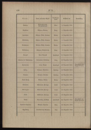 Post- und Telegraphen-Verordnungsblatt für das Verwaltungsgebiet des K.-K. Handelsministeriums 19130226 Seite: 8