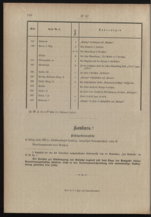 Post- und Telegraphen-Verordnungsblatt für das Verwaltungsgebiet des K.-K. Handelsministeriums 19130228 Seite: 2