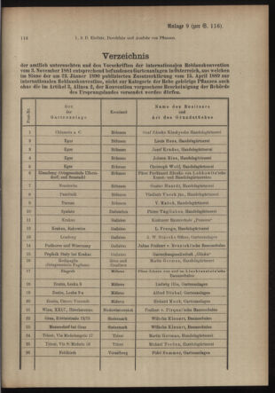 Post- und Telegraphen-Verordnungsblatt für das Verwaltungsgebiet des K.-K. Handelsministeriums 19130304 Seite: 7