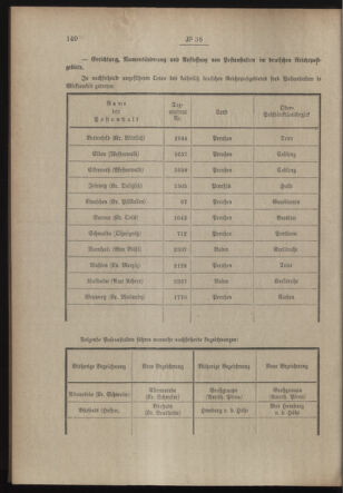 Post- und Telegraphen-Verordnungsblatt für das Verwaltungsgebiet des K.-K. Handelsministeriums 19130307 Seite: 2