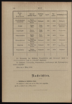 Post- und Telegraphen-Verordnungsblatt für das Verwaltungsgebiet des K.-K. Handelsministeriums 19130311 Seite: 2