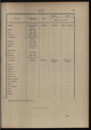 Post- und Telegraphen-Verordnungsblatt für das Verwaltungsgebiet des K.-K. Handelsministeriums 19130314 Seite: 3