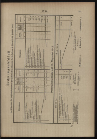 Post- und Telegraphen-Verordnungsblatt für das Verwaltungsgebiet des K.-K. Handelsministeriums 19130405 Seite: 3