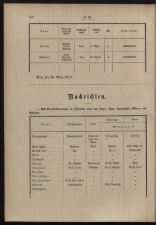 Post- und Telegraphen-Verordnungsblatt für das Verwaltungsgebiet des K.-K. Handelsministeriums 19130412 Seite: 2