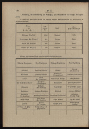 Post- und Telegraphen-Verordnungsblatt für das Verwaltungsgebiet des K.-K. Handelsministeriums 19130416 Seite: 2