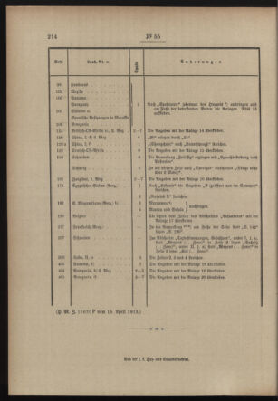 Post- und Telegraphen-Verordnungsblatt für das Verwaltungsgebiet des K.-K. Handelsministeriums 19130426 Seite: 2