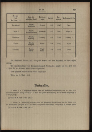 Post- und Telegraphen-Verordnungsblatt für das Verwaltungsgebiet des K.-K. Handelsministeriums 19130509 Seite: 3