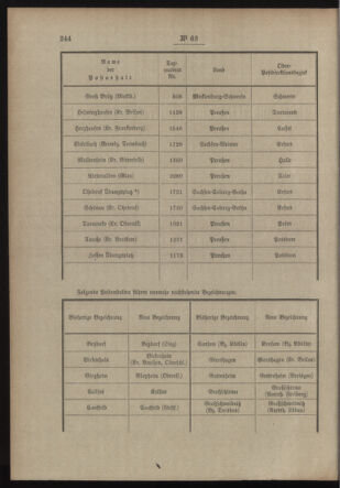 Post- und Telegraphen-Verordnungsblatt für das Verwaltungsgebiet des K.-K. Handelsministeriums 19130517 Seite: 2