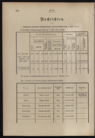 Post- und Telegraphen-Verordnungsblatt für das Verwaltungsgebiet des K.-K. Handelsministeriums 19130521 Seite: 2