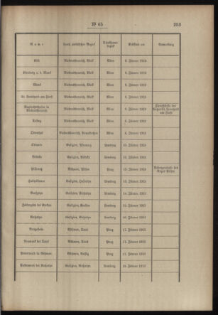 Post- und Telegraphen-Verordnungsblatt für das Verwaltungsgebiet des K.-K. Handelsministeriums 19130521 Seite: 3