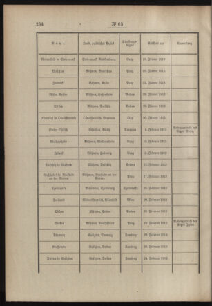 Post- und Telegraphen-Verordnungsblatt für das Verwaltungsgebiet des K.-K. Handelsministeriums 19130521 Seite: 4