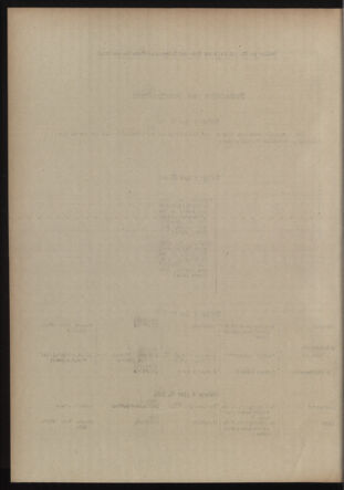 Post- und Telegraphen-Verordnungsblatt für das Verwaltungsgebiet des K.-K. Handelsministeriums 19130523 Seite: 4