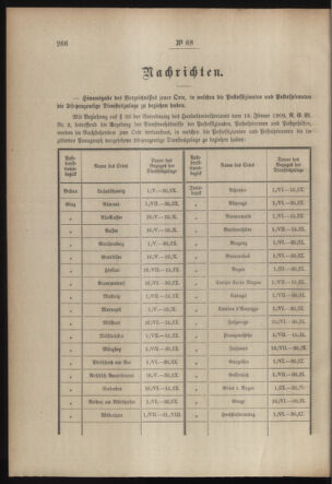 Post- und Telegraphen-Verordnungsblatt für das Verwaltungsgebiet des K.-K. Handelsministeriums 19130529 Seite: 2