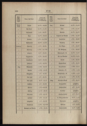 Post- und Telegraphen-Verordnungsblatt für das Verwaltungsgebiet des K.-K. Handelsministeriums 19130529 Seite: 4