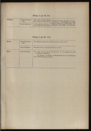 Post- und Telegraphen-Verordnungsblatt für das Verwaltungsgebiet des K.-K. Handelsministeriums 19130603 Seite: 5