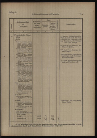 Post- und Telegraphen-Verordnungsblatt für das Verwaltungsgebiet des K.-K. Handelsministeriums 19130612 Seite: 5