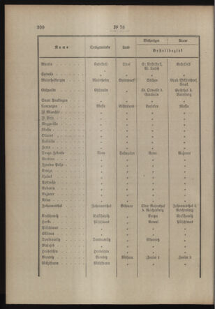 Post- und Telegraphen-Verordnungsblatt für das Verwaltungsgebiet des K.-K. Handelsministeriums 19130613 Seite: 2