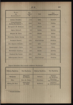 Post- und Telegraphen-Verordnungsblatt für das Verwaltungsgebiet des K.-K. Handelsministeriums 19130624 Seite: 3