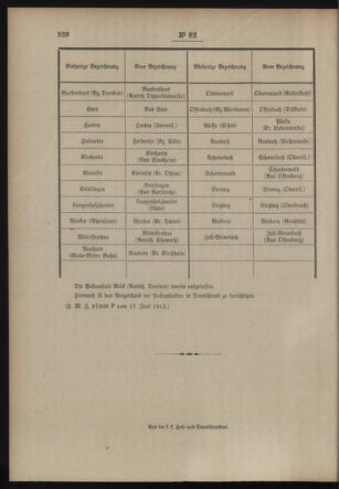 Post- und Telegraphen-Verordnungsblatt für das Verwaltungsgebiet des K.-K. Handelsministeriums 19130624 Seite: 4