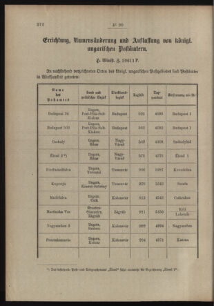 Post- und Telegraphen-Verordnungsblatt für das Verwaltungsgebiet des K.-K. Handelsministeriums 19130710 Seite: 2