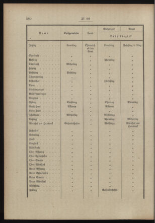 Post- und Telegraphen-Verordnungsblatt für das Verwaltungsgebiet des K.-K. Handelsministeriums 19130716 Seite: 2