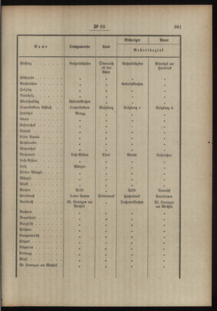 Post- und Telegraphen-Verordnungsblatt für das Verwaltungsgebiet des K.-K. Handelsministeriums 19130716 Seite: 3