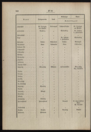 Post- und Telegraphen-Verordnungsblatt für das Verwaltungsgebiet des K.-K. Handelsministeriums 19130716 Seite: 4