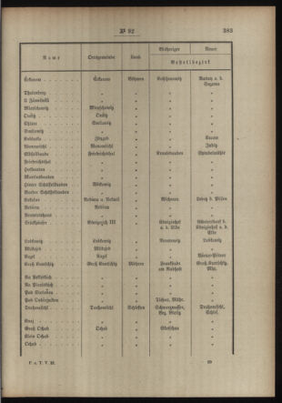 Post- und Telegraphen-Verordnungsblatt für das Verwaltungsgebiet des K.-K. Handelsministeriums 19130716 Seite: 5