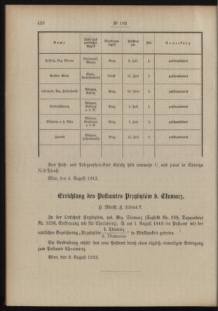 Post- und Telegraphen-Verordnungsblatt für das Verwaltungsgebiet des K.-K. Handelsministeriums 19130812 Seite: 2