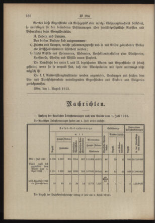 Post- und Telegraphen-Verordnungsblatt für das Verwaltungsgebiet des K.-K. Handelsministeriums 19130818 Seite: 2