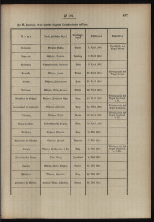 Post- und Telegraphen-Verordnungsblatt für das Verwaltungsgebiet des K.-K. Handelsministeriums 19130818 Seite: 3