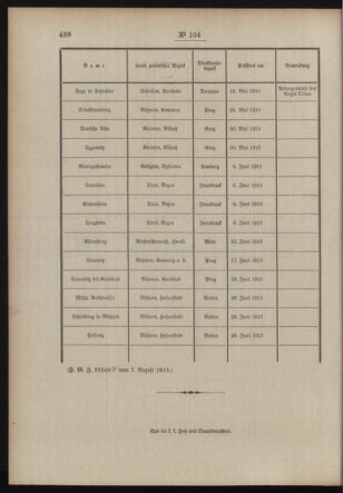 Post- und Telegraphen-Verordnungsblatt für das Verwaltungsgebiet des K.-K. Handelsministeriums 19130818 Seite: 4