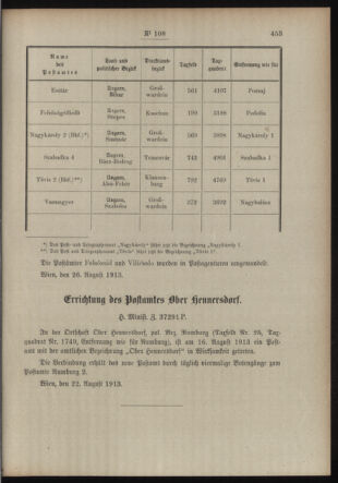 Post- und Telegraphen-Verordnungsblatt für das Verwaltungsgebiet des K.-K. Handelsministeriums 19130830 Seite: 3