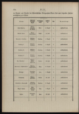 Post- und Telegraphen-Verordnungsblatt für das Verwaltungsgebiet des K.-K. Handelsministeriums 19130910 Seite: 2