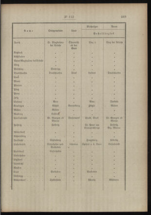 Post- und Telegraphen-Verordnungsblatt für das Verwaltungsgebiet des K.-K. Handelsministeriums 19130912 Seite: 3