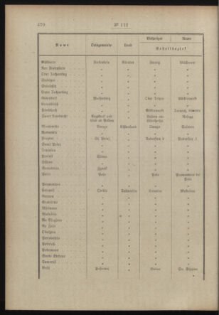 Post- und Telegraphen-Verordnungsblatt für das Verwaltungsgebiet des K.-K. Handelsministeriums 19130912 Seite: 4