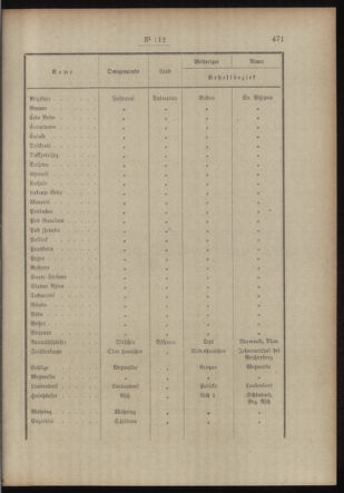 Post- und Telegraphen-Verordnungsblatt für das Verwaltungsgebiet des K.-K. Handelsministeriums 19130912 Seite: 5