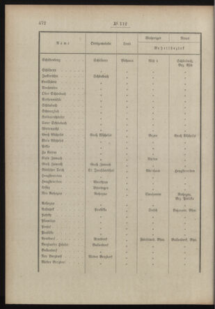 Post- und Telegraphen-Verordnungsblatt für das Verwaltungsgebiet des K.-K. Handelsministeriums 19130912 Seite: 6