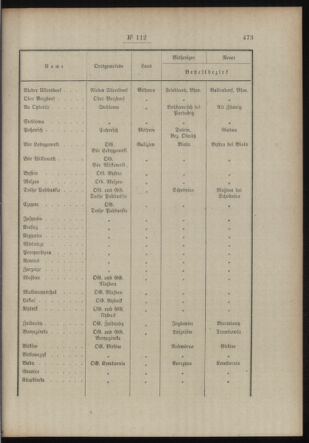 Post- und Telegraphen-Verordnungsblatt für das Verwaltungsgebiet des K.-K. Handelsministeriums 19130912 Seite: 7