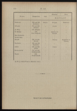 Post- und Telegraphen-Verordnungsblatt für das Verwaltungsgebiet des K.-K. Handelsministeriums 19130912 Seite: 8