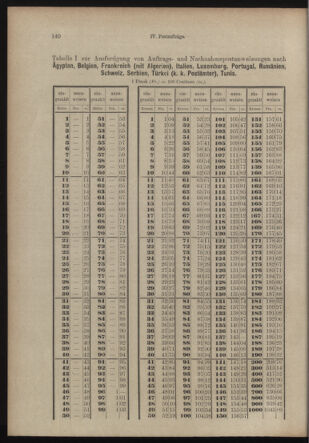 Post- und Telegraphen-Verordnungsblatt für das Verwaltungsgebiet des K.-K. Handelsministeriums 19130920 Seite: 10