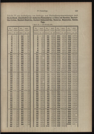 Post- und Telegraphen-Verordnungsblatt für das Verwaltungsgebiet des K.-K. Handelsministeriums 19130920 Seite: 11