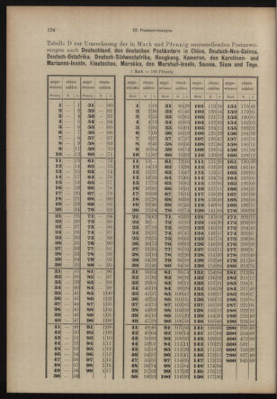 Post- und Telegraphen-Verordnungsblatt für das Verwaltungsgebiet des K.-K. Handelsministeriums 19130920 Seite: 4